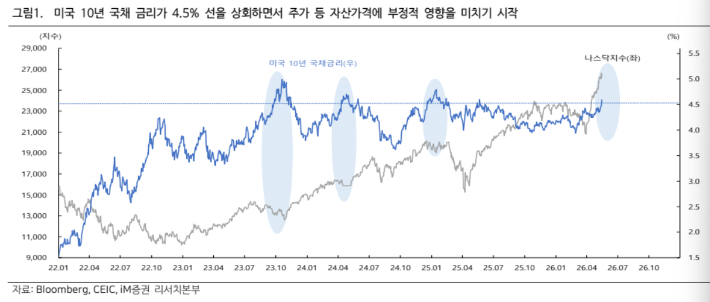 박상현 iM증권 연구원 보고서 캡처