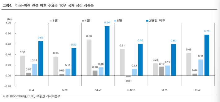 박상현 iM증권 연구원 보고서 캡처