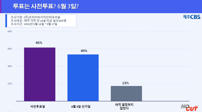 그래픽=류도성 제주CBS 뉴미디어팀장