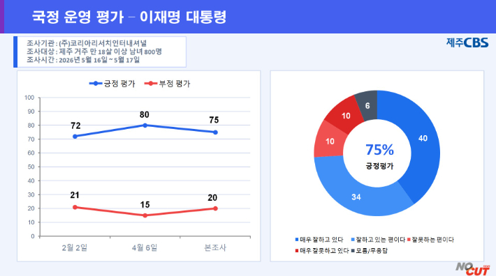 그래픽=류도성 제주CBS 뉴미디어팀장