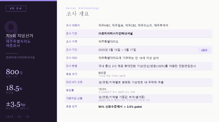 1차 조사 개요. 류도성 뉴미디어팀장