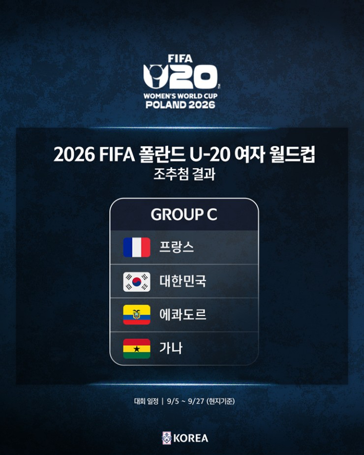 2026 FIFA 여자 U-20 월드컵 조추첨 결과. 대한축구협회 제공