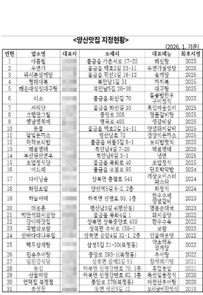 양산시 제공