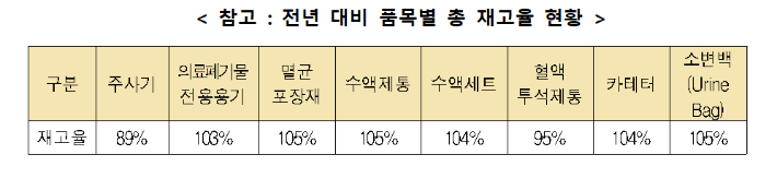복지부 제공