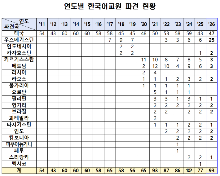 교육부 제공