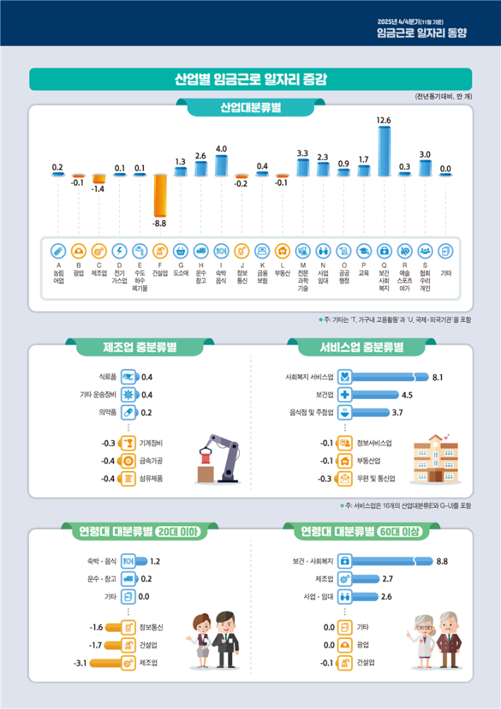 국가데이터처 제공