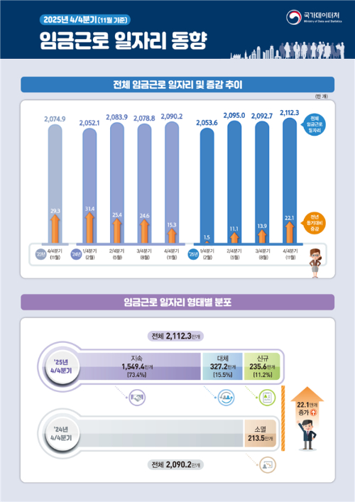 국가데이터처 제공