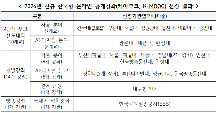 교육부 제공