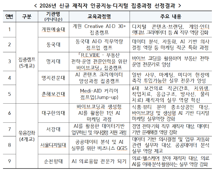 교육부 제공