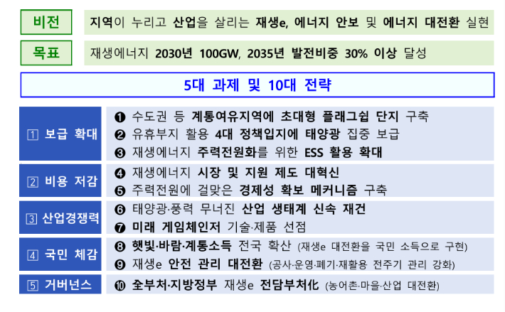 기후에너지환경부 제공