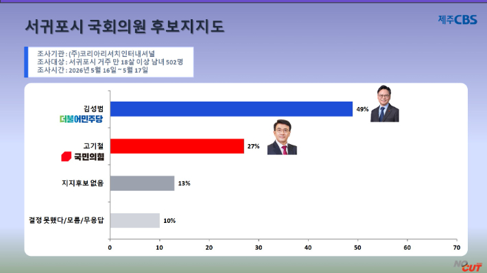 류도성 제주CBS 뉴미디어팀장
