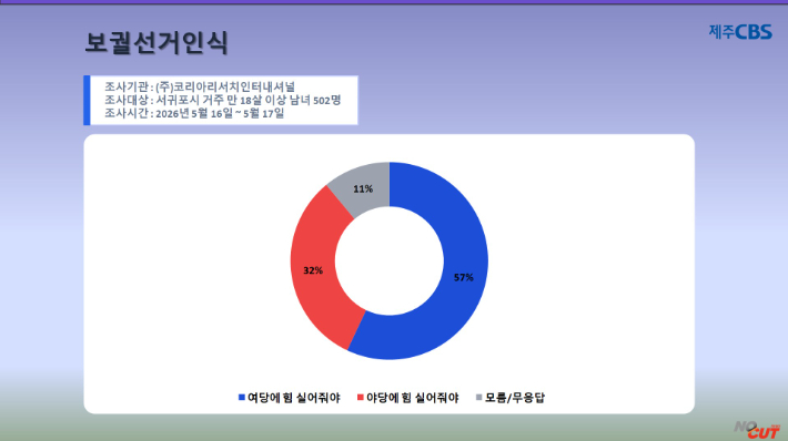 서귀포시 국회의원 보궐선거 관련 서귀포시민 인식 조사. 류도성 뉴미디어팀장
