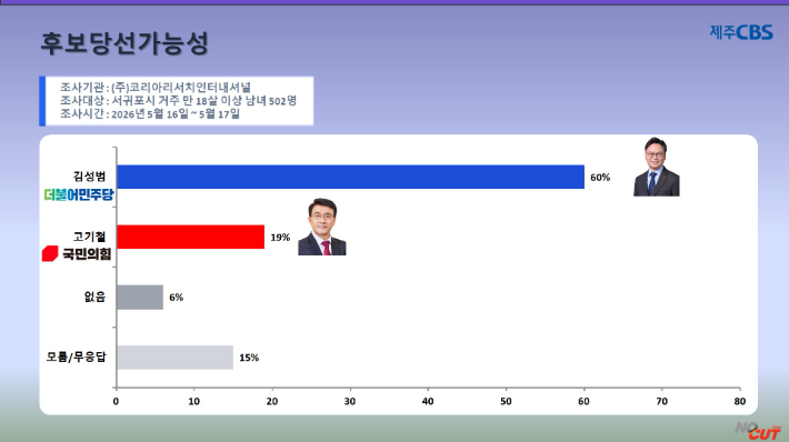 류도성 제주CBS 뉴미디어팀장