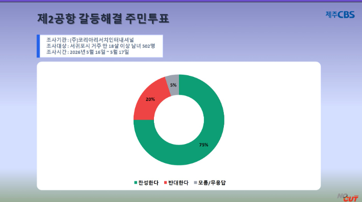류도성 제주CBS 뉴미디어팀장