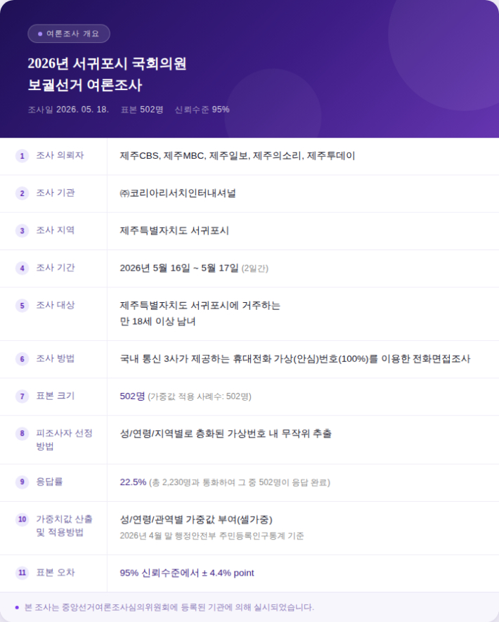 류도성 제주CBS 뉴미디어팀장