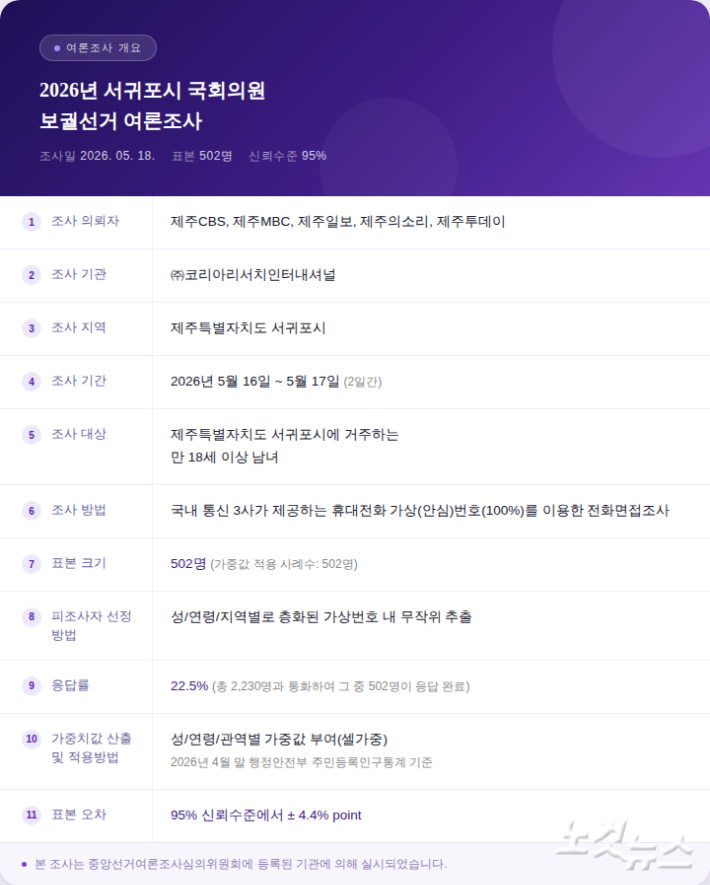 3차조사 개요. 류도성 뉴미디어팀장