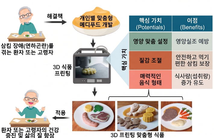 KIST강릉분원 제공
