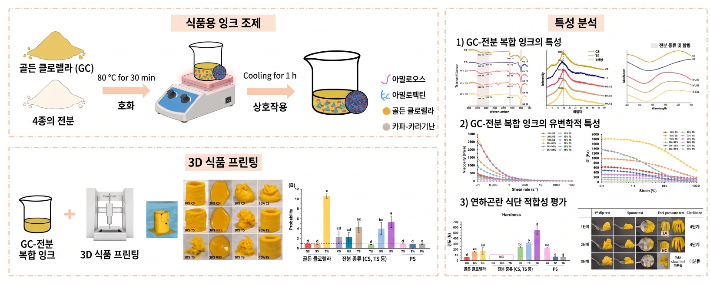 KIST강릉분원 제공