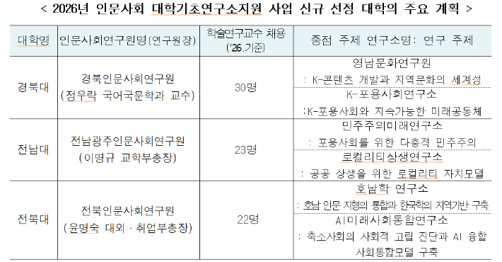 교육부 제공