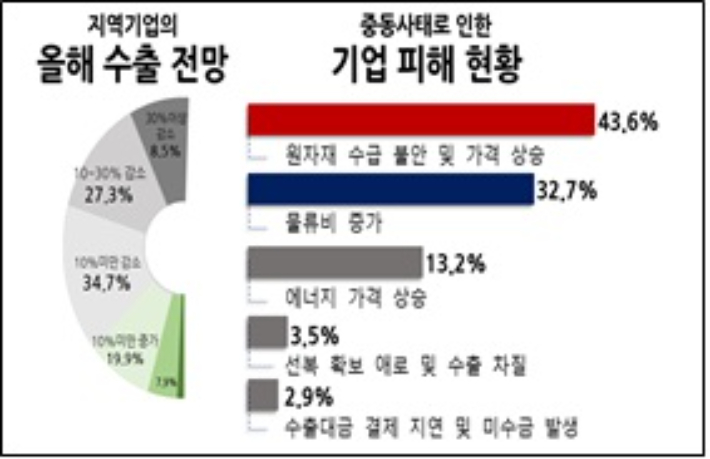 부산상공회의소 제공