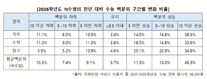 진학사 제공