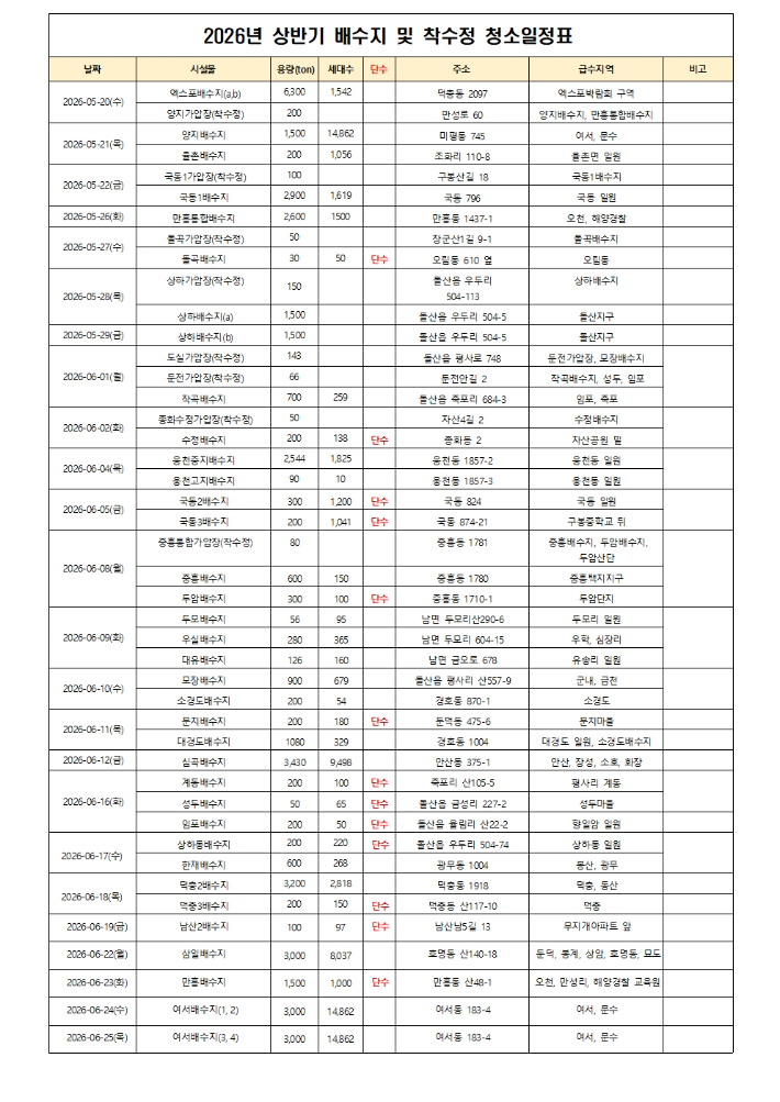 2026년 상반기 여수시 배수지 및 착수정 청소 일정표. 여수시 제공