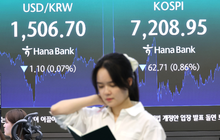 20일 서울 중구 하나은행 본점 딜링룸에 코스피와 원/달러 환율이 표시되고 있다. 이날 코스피는 이틀 연속 하락하며 7,200선에서, 원/달러 환율은 1.0원 내린 1,506.8원으로 마감했다. 연합뉴스