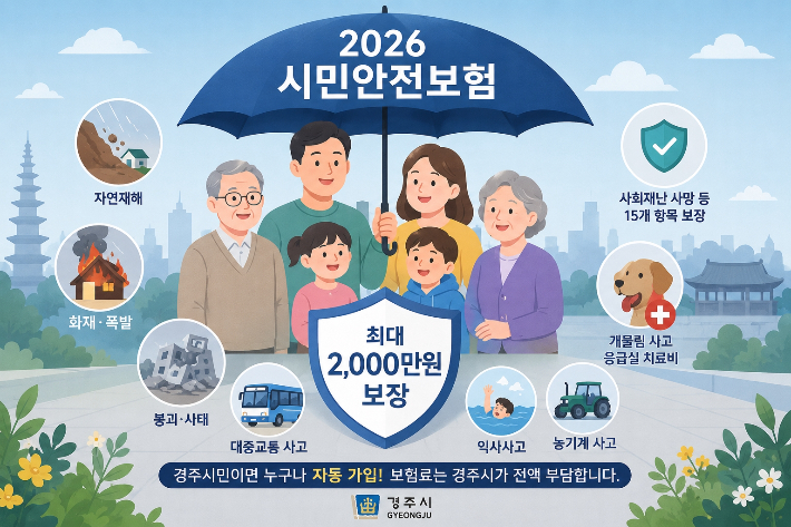경주시가 각종 재난과 안전사고로 피해를 입은 시민들의 생활 안정을 돕기 위해 '2026 시민안전보험' 가입을 완료했다. 경주시 제공