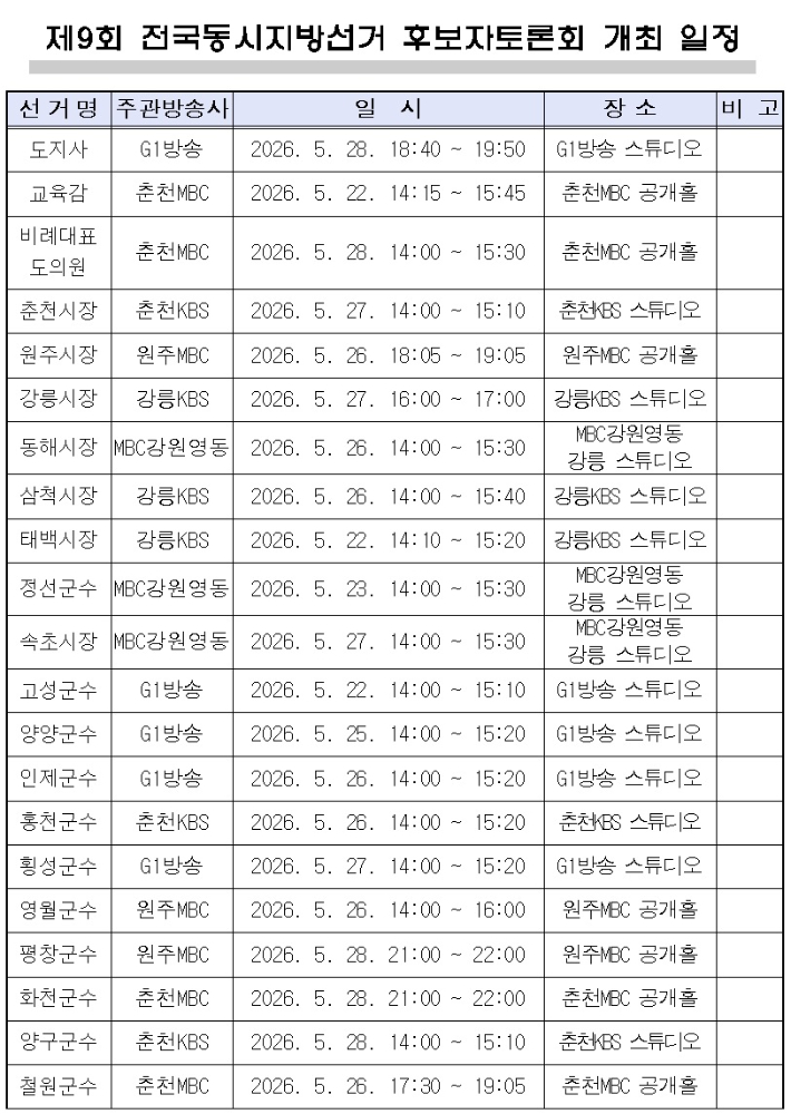 강원특별자치도선거방송토론위원회 제공 