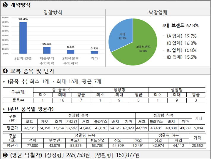 교육부 제공