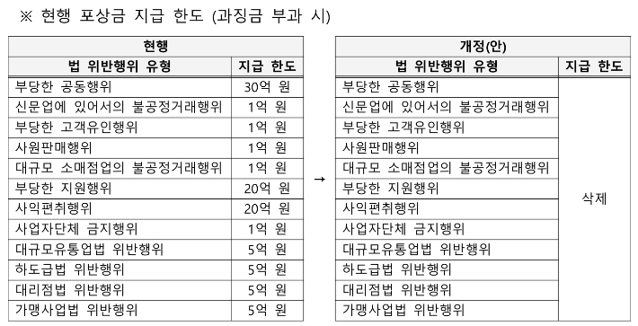 공정거래위원회 제공
