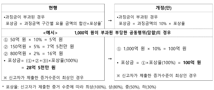 공정거래위원회 제공