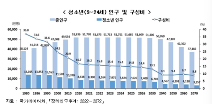 성평등가족부 제공