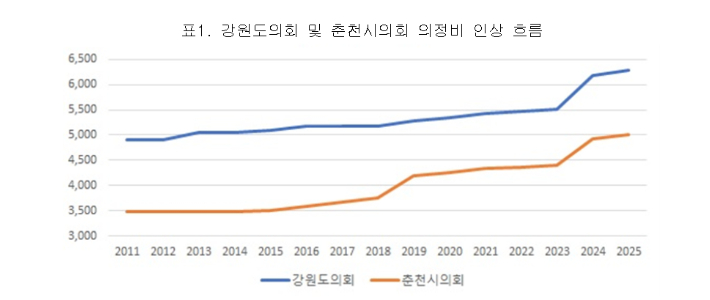 춘천경제정의실천시민연합 제공
