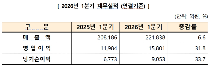대구상공회의소 제공