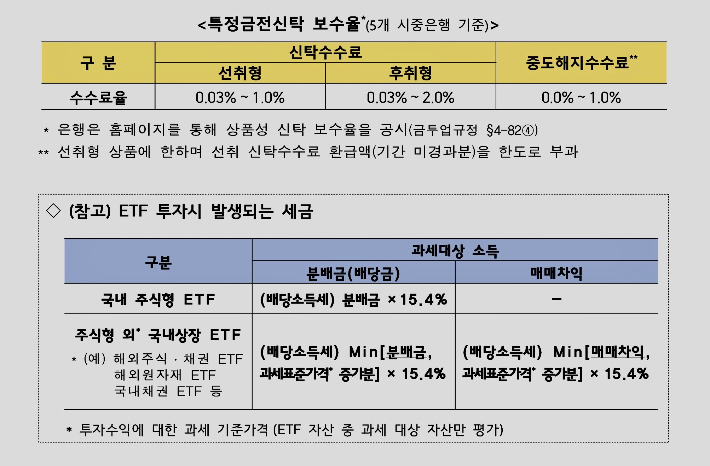 금융감독원 제공