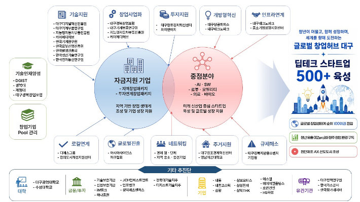 대구시 제공