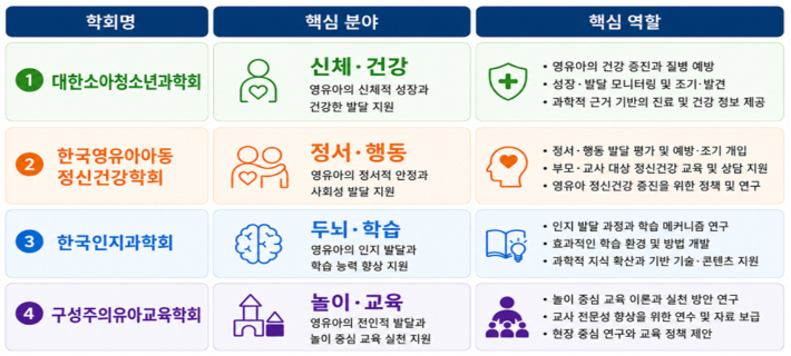 교육부 제공