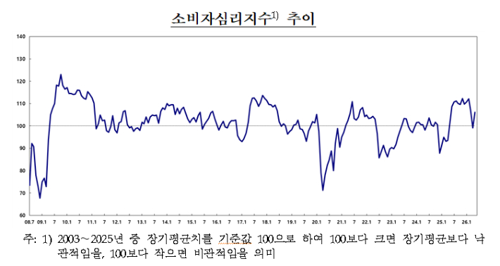 한국은행 제공