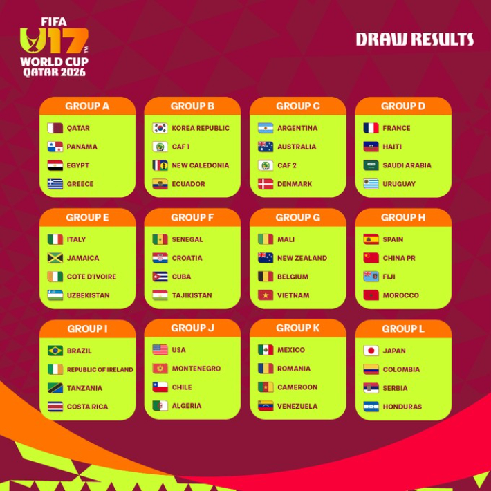 2026 FIFA U-17 월드컵 조 편성. FIFA SNS 캡처