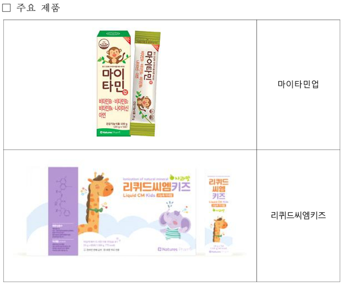 공정거래위원회 제공