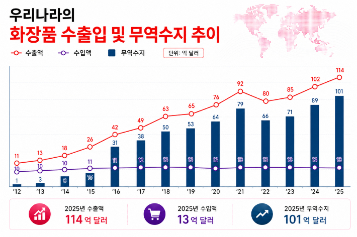 식약처 제공