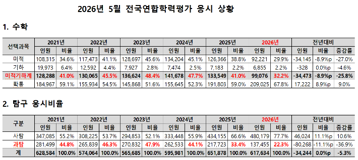 종로학원 제공