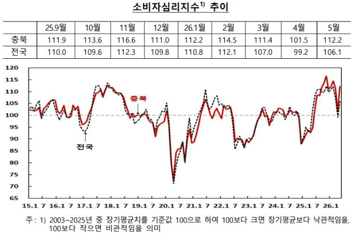 한국은행 충북본부 제공 