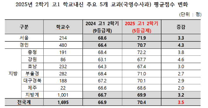 종로학원 제공