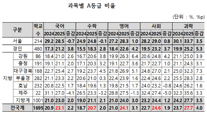 종로학원 제공