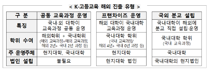 교육부 제공