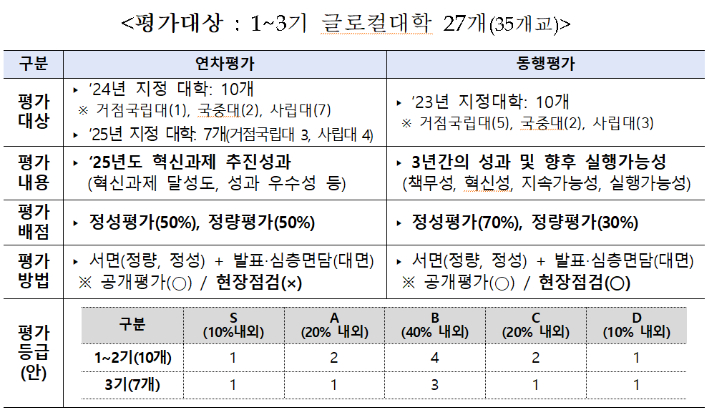 교육부 제공