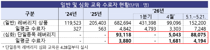 금융위 제공