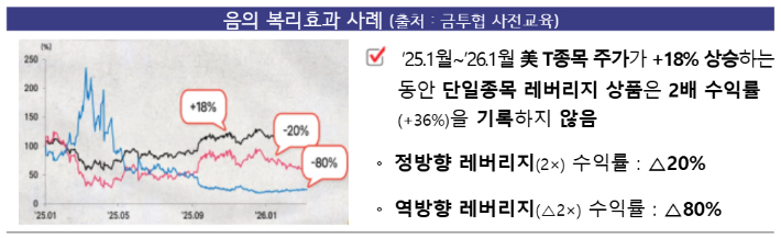 금융위 제공